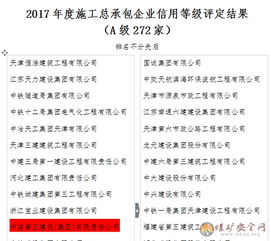 中煤三建市政工程公司再獲天津市施工總承包信用A級(jí)評(píng)定
